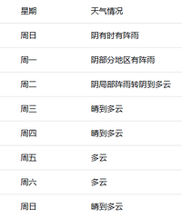 ������ˣ�����������ִ���ϡ�1���ִ�ͷ