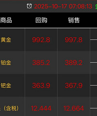 ����87%���Ȼƽ𻹷裡���˶���ǰ��������300%���̼�����