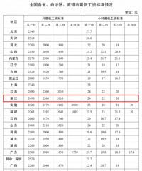 ��͹��ʺ�����籣�ɷѻ���