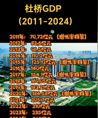 2011��~2024�����GDP �仯