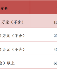 ����ÿ����߿�����������6000Ԫ��