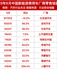 ����4�������ǰʮ