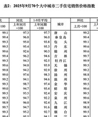 �����ʮ��һ�߳��з��ۼ����µ���