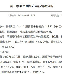 ̨��ǰ������GDP��¯��ͬ������6.3��