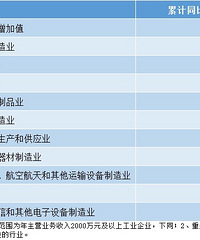 ̨��2025������GDP��¯��ͬ������6.3%