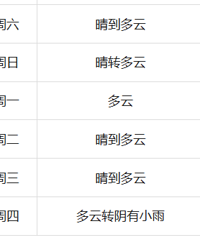 ̨���ˣ����������һ��