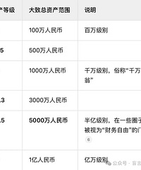 �����г���A8��A9