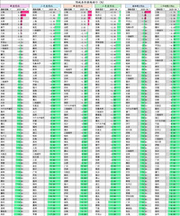 70�Ƿ����Ƿ�����