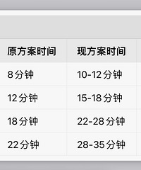 ��������߼ܶ��Ӹ�Ϊ���ٹ�·����Ա����ϰ�ͨ��Ӱ�������о�