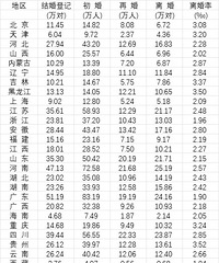 31ʡ��ȥ��������ݹ������������ʮǿʡ�ݳ�¯