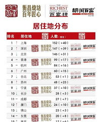 ����ٸ��񹫲����������鸣�ط�ǰʮ���������ư��״��ϰ�