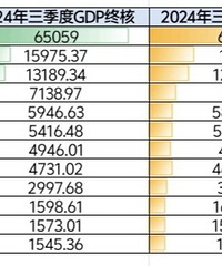 ̨��2025�����ȷ�����GDP�����������������پ�λȫ�е�һ