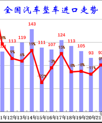 ���½��ڳ��������׿���˹ES�ȾӰ���