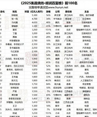 �ز�����ȥ�Ķ��ˣ�