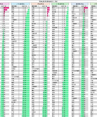 70�Ƿ����Ƿ�����