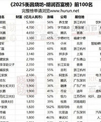 2025����ٸ��񷢲����ز�����ȥ�Ķ��ˣ�