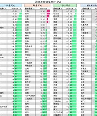 70�Ƿ����Ƿ����У��򷿴���������