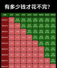 ��ͨ�˴����Ǯ������ƽ����������һ����׼���������ĸ�ˮƽ