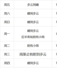 ȷ���ˣ������ѵִ�̨�ݣ���ĩ��һ����......