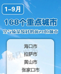 ̨�ݽ���ȫ��ǰ20�����¿�������״������