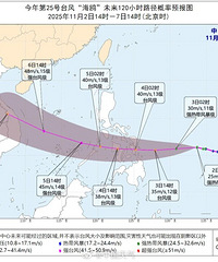 ��ת���ͽ���1��ͷ��Ȼ��ֱ��30�棡