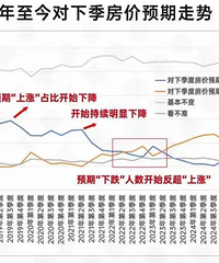 �������ԣ��ؿ�������飬�ϰ��նԷ���Ԥ�����ƣ������ͬ��