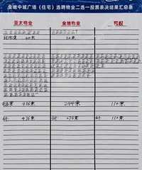 ����гǹ㳡����ҵһ������