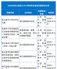 ��16�2025�������СѧУ��ȫʡ�Ծ�����Ŀ����Щ