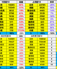 ���½��ڳ�������