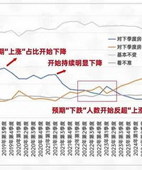 �����ͬ��