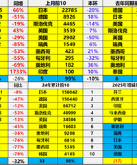 ���½��ڳ��������׿���˹ES�ȾӰ���