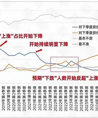 �ϰ��նԷ���Ԥ�����ƣ������ͬ��