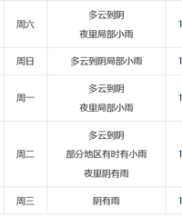 ȷ���ˣ�����ɱ���㽭���ոգ�̨��Ԥ�����ɴ�11����