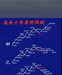 �²·�������