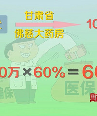 ֪��ҩ�ꡢ��ҵ���ع⣡���ҽ�������ܱ���޶��ë����