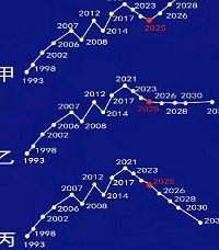 �²·�������