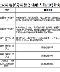 ̨�ݸ�����Ƹ���棬�˾�������Լ8.75��Ԫ