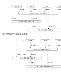 ̨�ݸ��������´��㳹�ס����ˡ���25��Ԫ��Ʊ�ָ�����Ů��