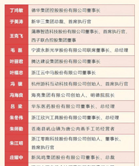 ������ҵ�ң�ʡίʡ��������