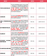 [����]��J�������˷�Χ�ڸ�����ѣ�