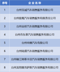 [������������]��߲���6000Ԫ��