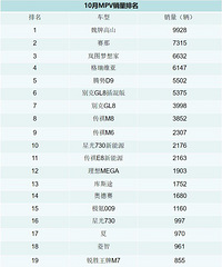 [����]10�������������а�