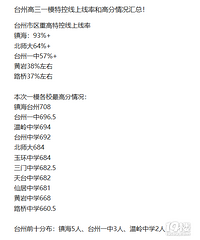 ̨�ݸ���һģ�ؿ��������ʺ͸߷��������!