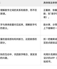 [ʵ��]�ĸ��������ɼ��ɣ��ʺ��׶�԰����