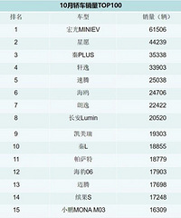 10�������������а�