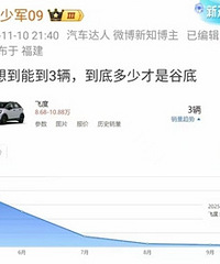 �񳵷ɶ���ң��ϸ���������3̨��