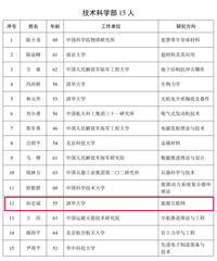 ����������̨���ˣ��µ�ѡ��ԺԺʿ!