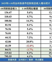 2025��1-10��̨�ݸ�����������������