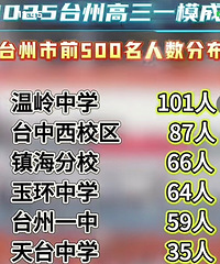 С�߿���������ж��