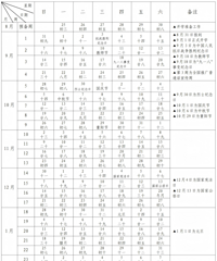 ȫ����Сѧ����ʱ���¯���45�죬���25��